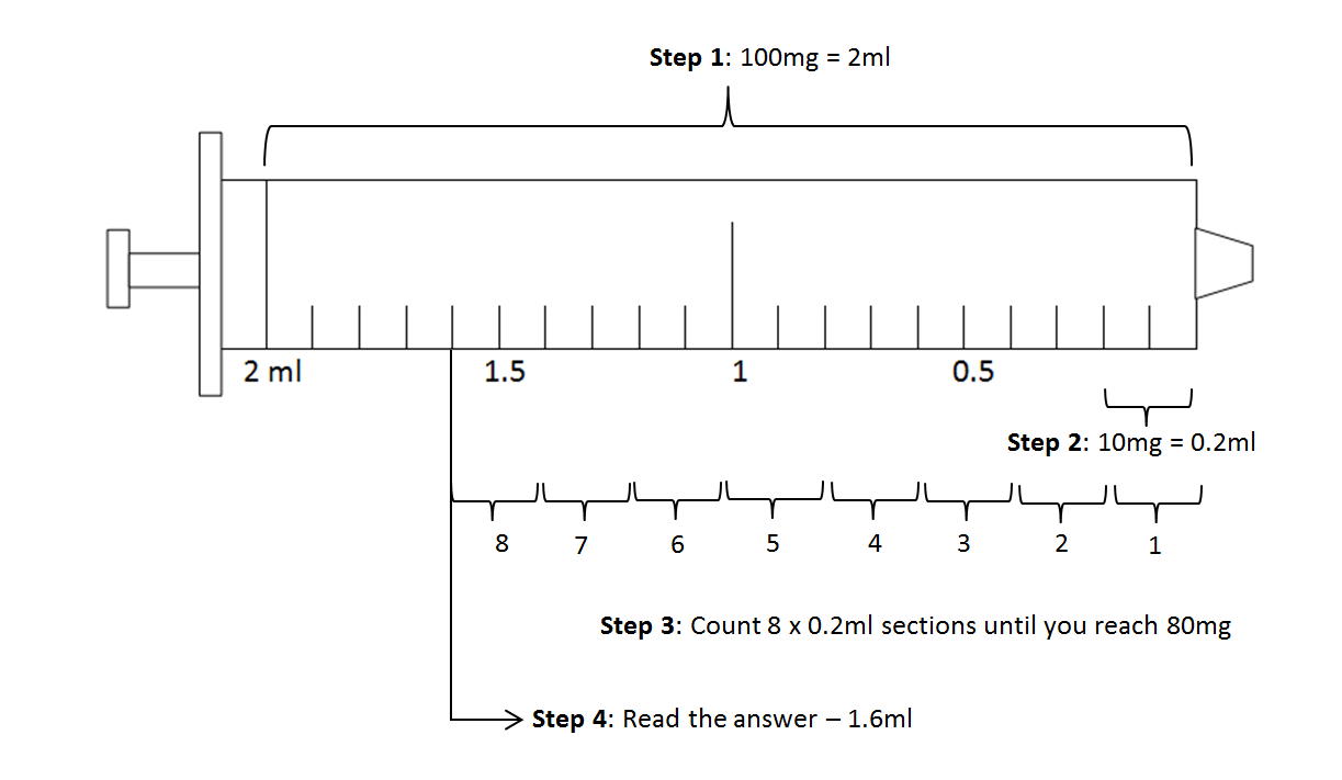 Liquid Medicines and Injections Open Essex